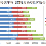 一般サッカー