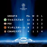 UEFAチャンピオンズリーグ