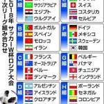 海外サッカー