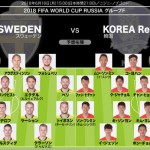 ロシアW杯2018