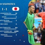 ロシアW杯2018