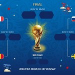 ロシアW杯2018